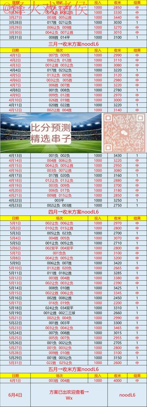 世界杯预测网页版入口地址详情 世界杯预测网页版入口地址详情