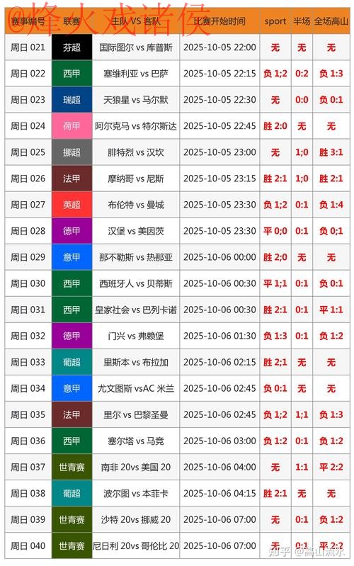 全面解析全站优选世界杯比分预测 全面解析全站优选世界杯比分预测