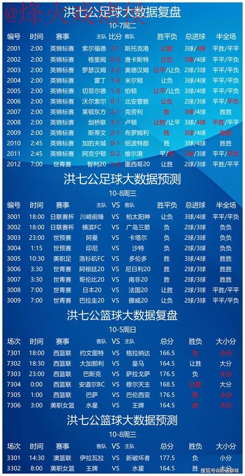 世界杯预测注册热门分析指南