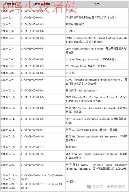 世界杯在线下注苹果入口地址详解